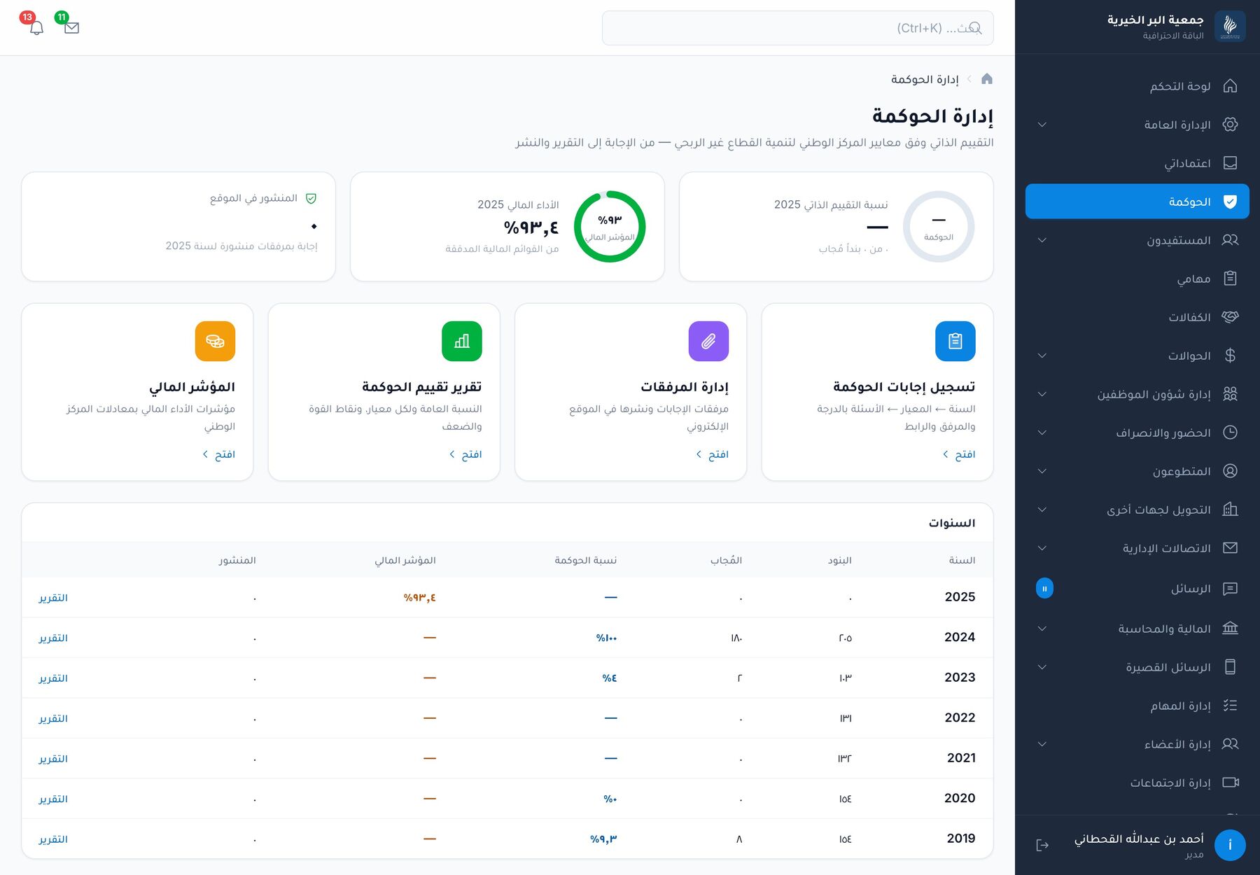 الحوكمة